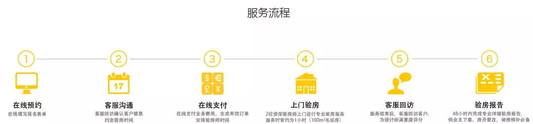 你還不知道為什么要驗房？